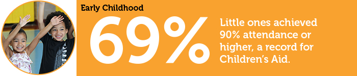 Promise in Action - Spring 2018 - Early Childhood Statistics