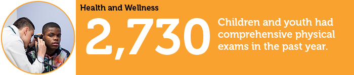 Promise in Action - Spring 2018 - Health and Wellness Statistics